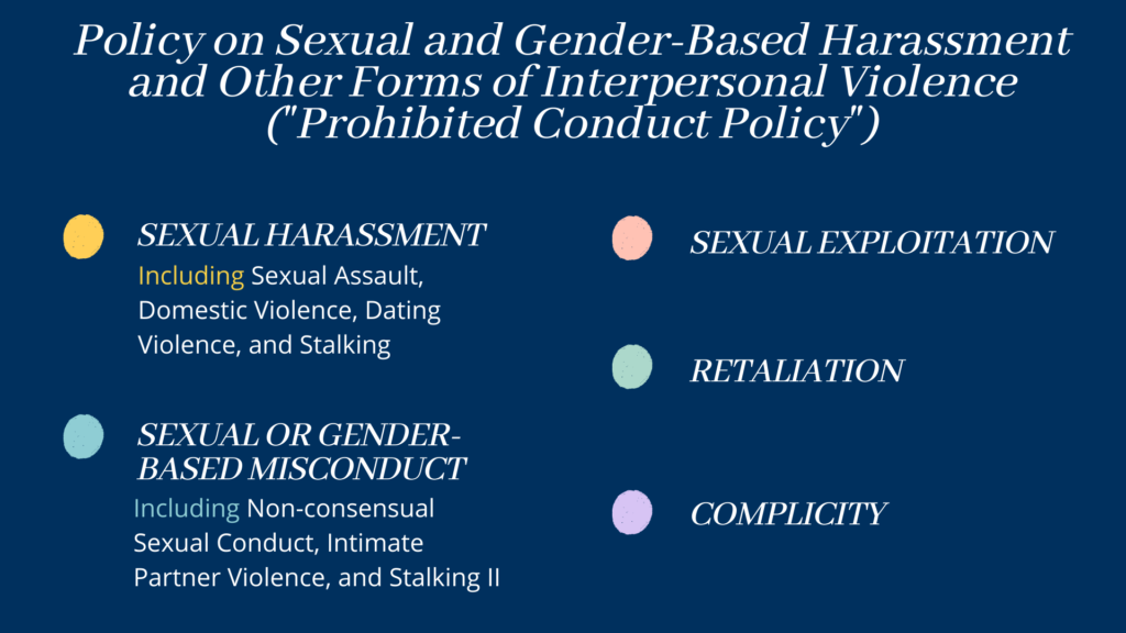 Key Terms for the Policy on Sexual and Gender-Based Harassment and Other Forms